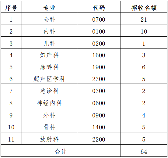 晉城市人民醫(yī)院2023年度培訓(xùn)招收簡章(圖1)