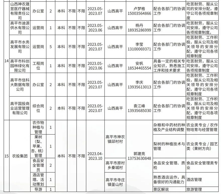 晉城高平市企業(yè)人才需求及大學(xué)生實(shí)習(xí)實(shí)訓(xùn)崗位(圖8)